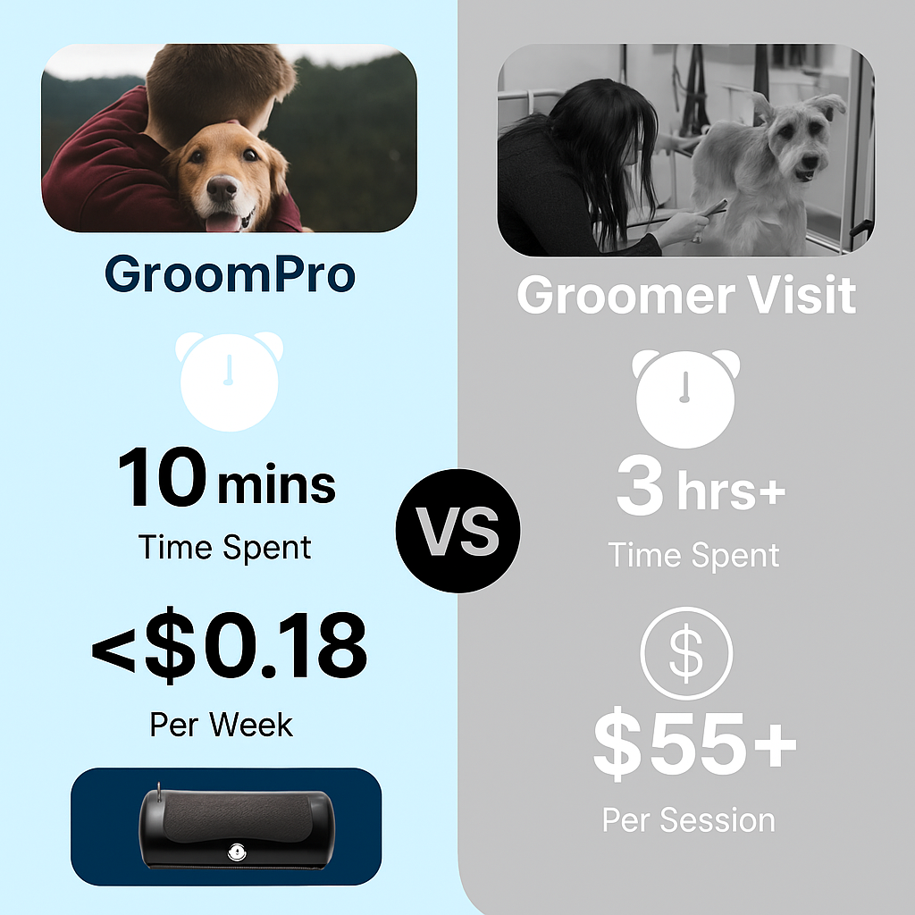 Groom Pro - #1 Pet Shedding Solution