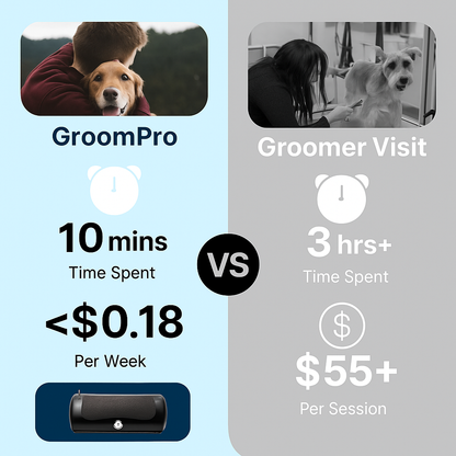 Groom Pro - #1 Pet Shedding Solution